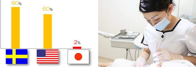 メインテナンスを受けている人の割合